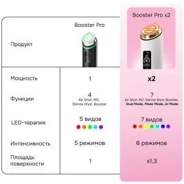 Микротоковый массажер для лица Medicube AGE-R Booster Pro X2 White