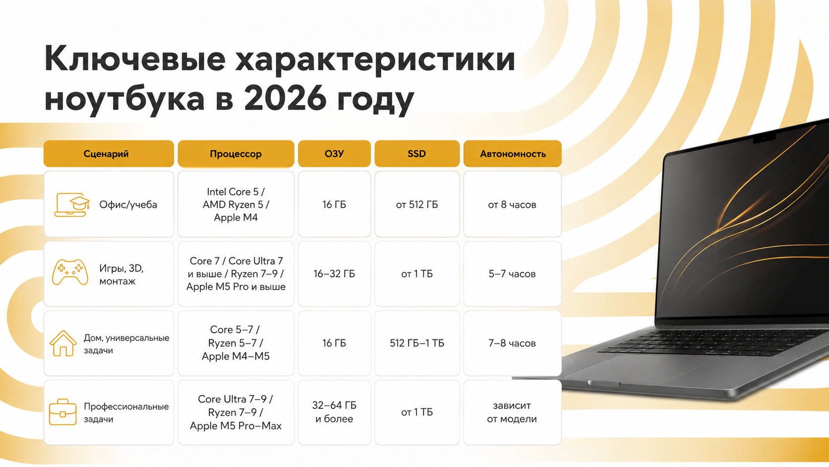Ключевые характеристики ноутбука в 2026 году