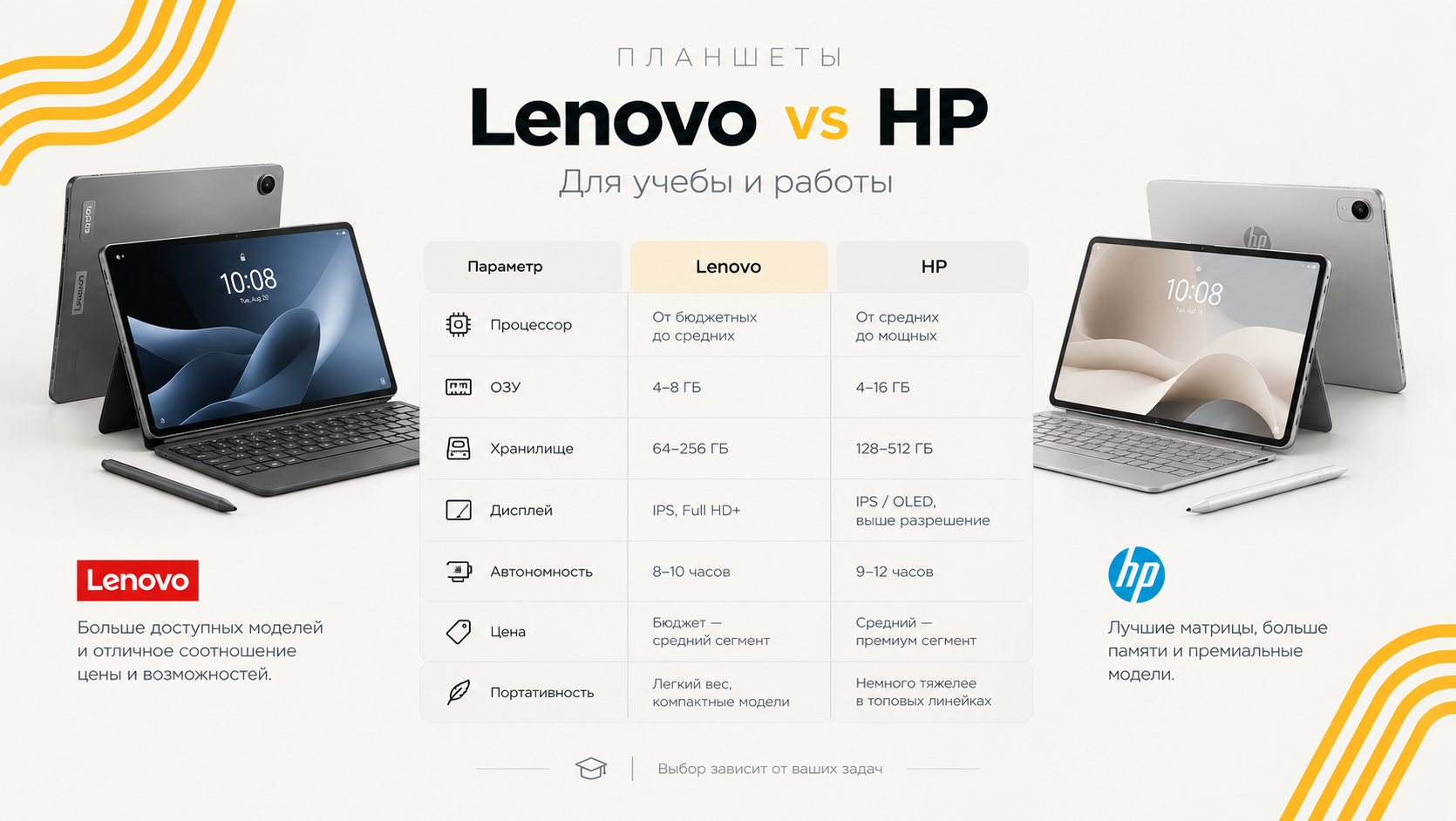 Сравнение планшетов Lenovo и HP по дисплею, производительности и автономности-