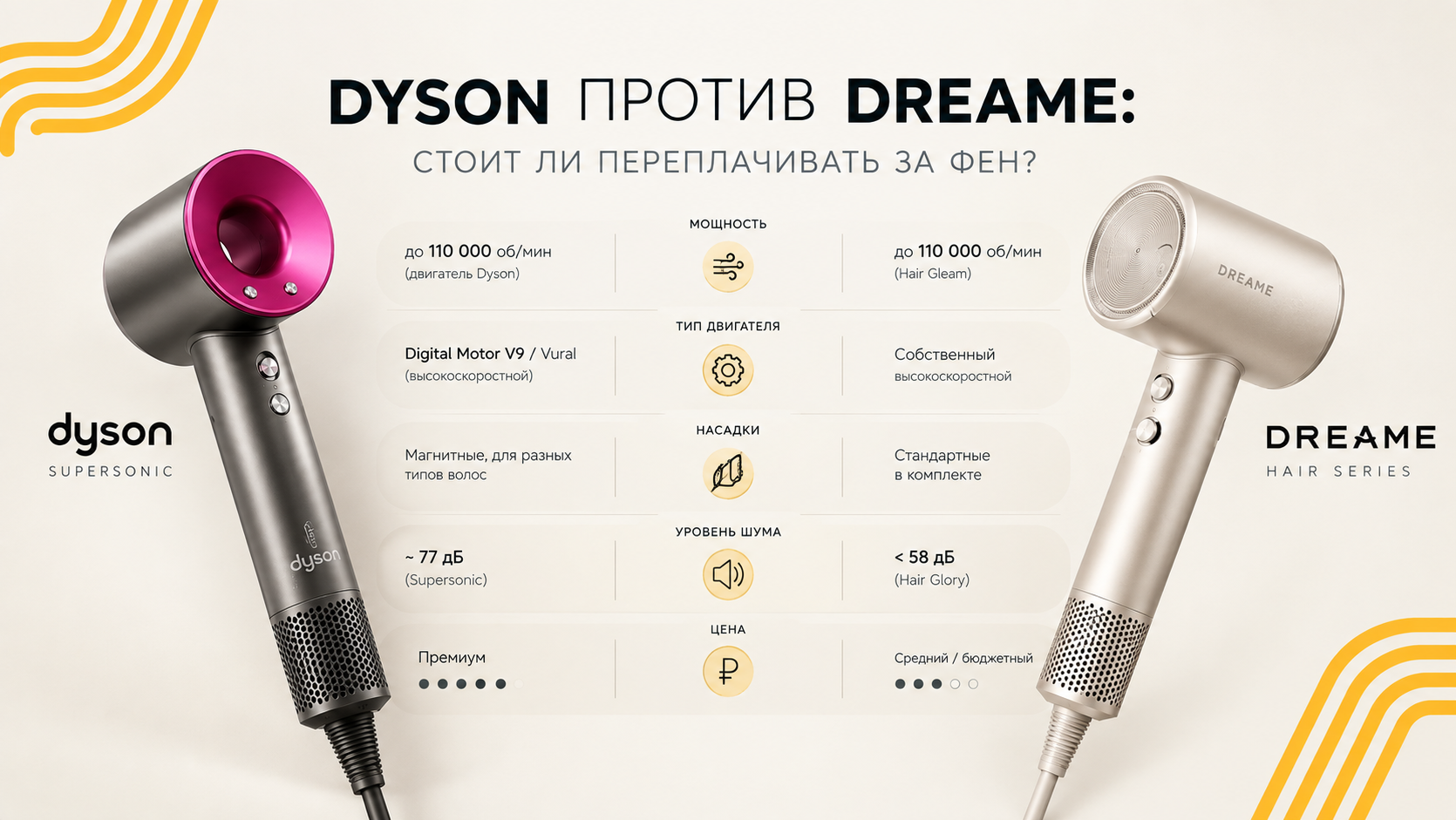 Сравнение фена Dyson и Dreame мощность, двигатель, насадки и уровень шума-