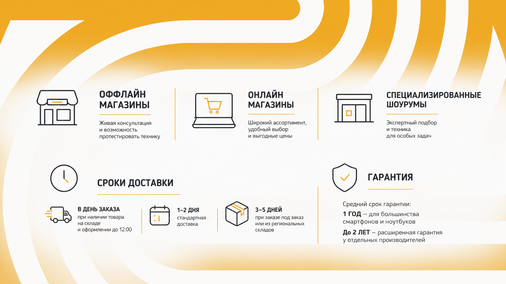 магазин электроники, интернетмагазин и маркетплейс